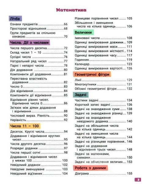 Большая тетрадь. Украинский язык и математика. 1 класс. Репетитор-тренажер. НУШ - Ищенко О. LITER0015 фото