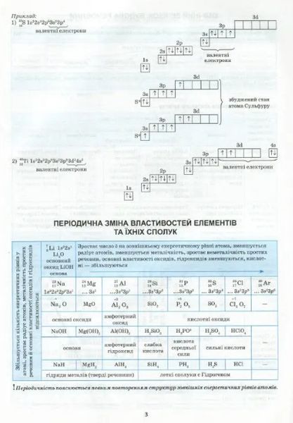 Хімія в таблицях і схемах. 7-11 класи. Допомога в підготовці до ДПА, ЗНО &mdash; Варавва Н.Е. TOR0104 фото